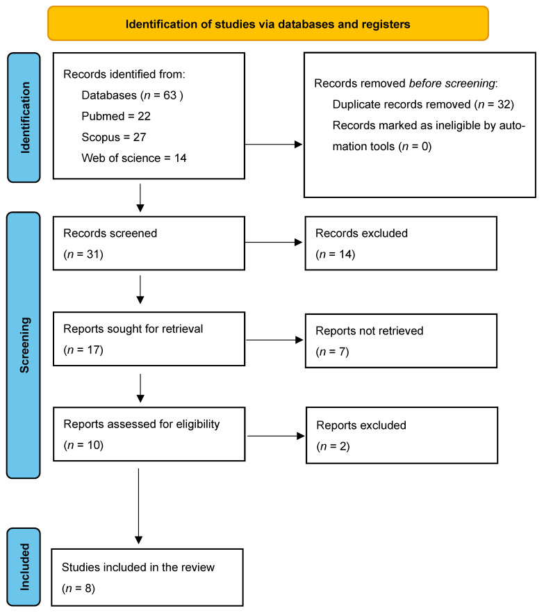 Global Lessons from COVID-19: Regional Variations in the Management of Hospital-Acquired Infections During and Post-Pandemic.