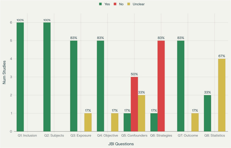 Epidemiology of poisoning in elderly Iranians: a narrative review with global context.