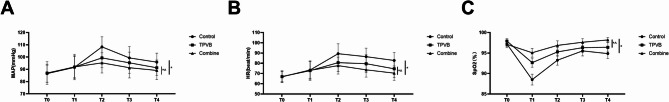 Effect and clinical significance of bilateral thoracic paravertebral block combined with S-ketamine on laparoscopic radical surgery for colorectal cancer.