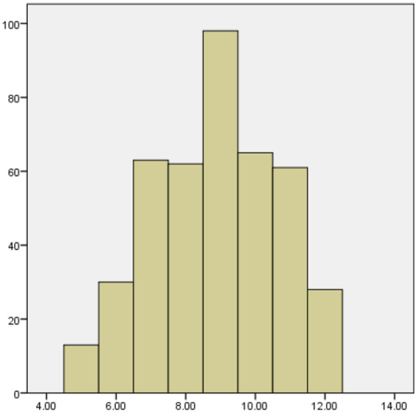 Study on the relationship between medical staff's knowledge, attitudes, and practices regarding medical waste classification and personality traits.
