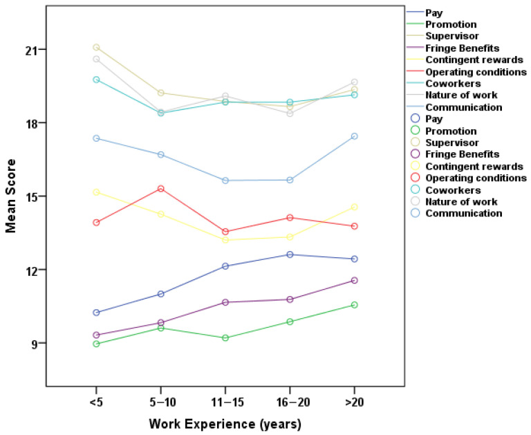 Job Satisfaction Among Healthcare Professionals in Community-Based Care for Older People: Evidence from Greece.