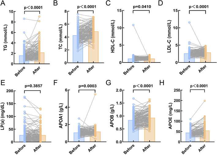 Cholesterol metabolic reprogramming drives the onset of DLBCL and represents a promising therapeutic target.