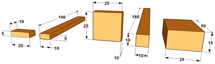 Impact Factors on Oven-Dry Density Measurements of Wood.