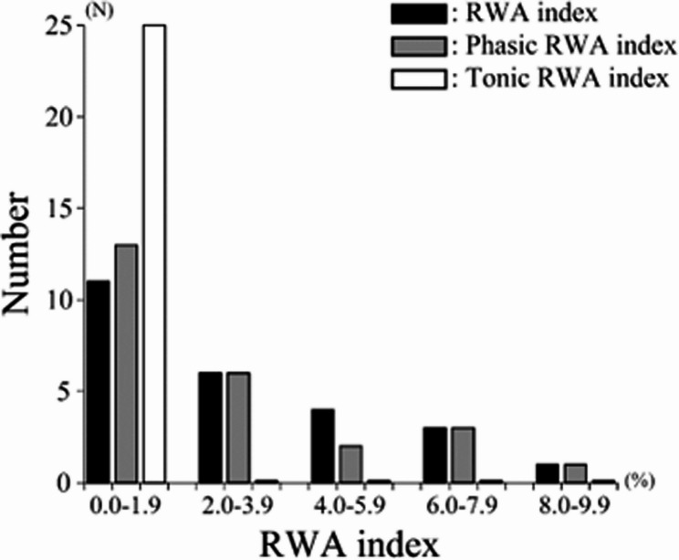 Rapid eye movement sleep without Atonia in healthy university students without clinical rapid eye movement sleep behavior disorder.