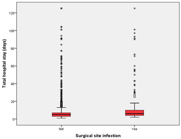 Comparison of Cost Savings of Methods of Prevention of Orthopedic Implant-Associated Infection in Arthroplasty and Closed Fracture Surgery Patients.