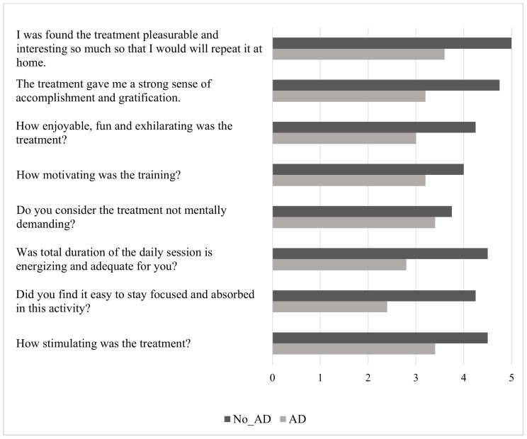 Action Observation Training for Upper Limb Stroke Rehabilitation: A Pilot Study on the Role of Attention.