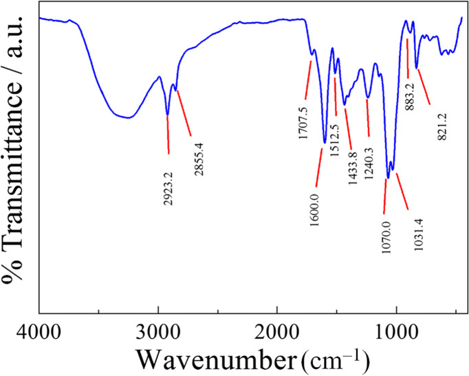 An investigation on anti-biofilm potential of Aegle marmelos fruit extract against multi-drug-resistant Staphylococcus aureus.