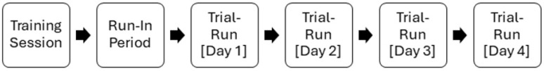 Validation of the Sensal Health MyAide<sup>TM</sup> Smart Dock Medication Adherence Device.