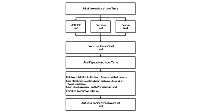 Perceptions of Occupational Risk and Adherence to Tuberculosis Prevention Among Health Care Workers: Protocol for a Scoping Review.