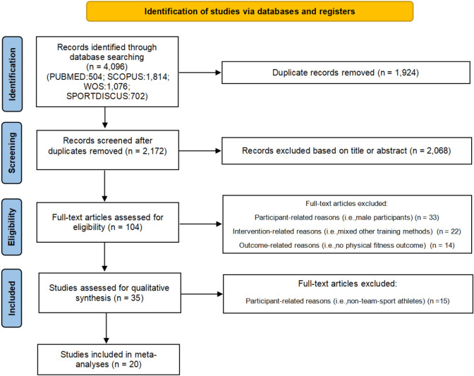 Effects of plyometric training on physical fitness in adolescent and adult female team sport athletes: a systematic review and meta-analysis.