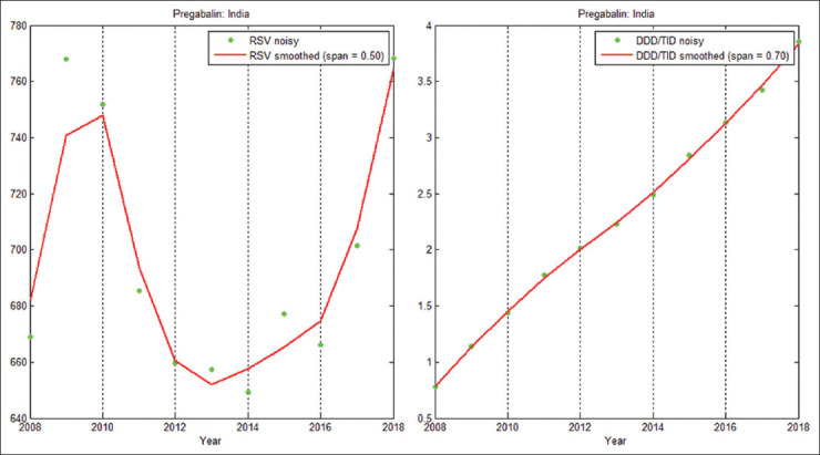 Monitoring pregabalin use through online interest: A trend analysis using google search and consumption data.