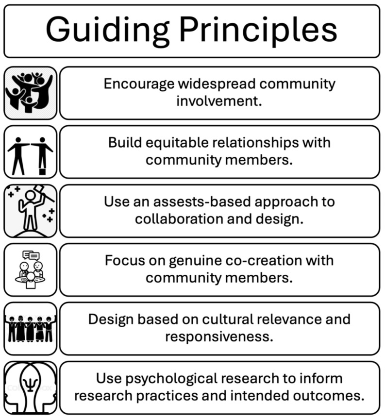 Using Psychologically Informed Community-Based Participatory Research to Create Culturally Relevant Informal STEM Experiences.