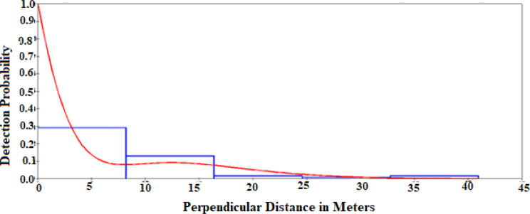 The population ecology and habitat relationships of Grant's gazelle (Nanger granti Brooke, 1872) in the Lamo Forest and the adjacent fragmented forests in South Central Ethiopia.