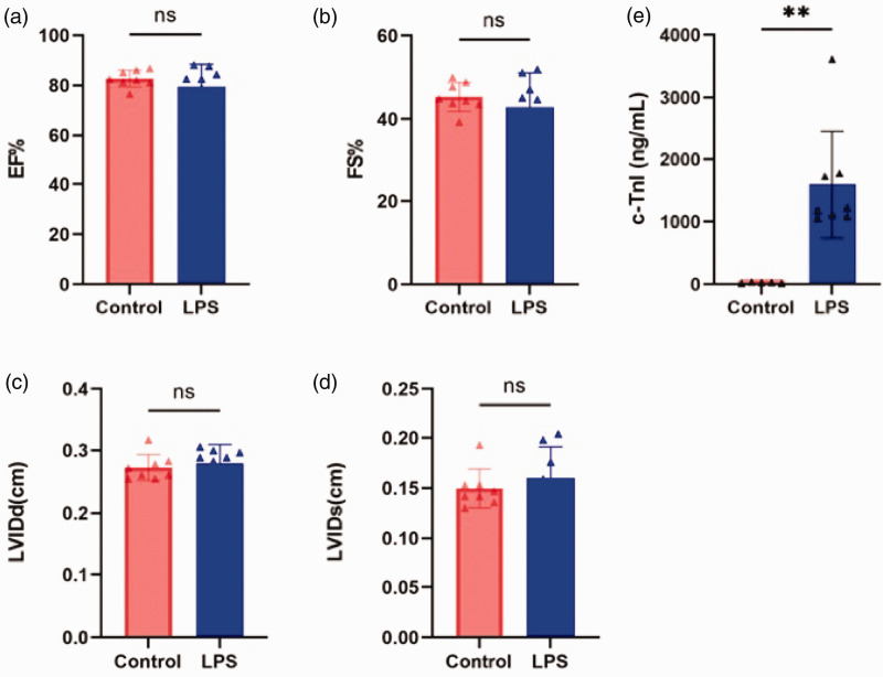 Omics-based integrative analysis of sepsis-induced myocardial dysfunction.