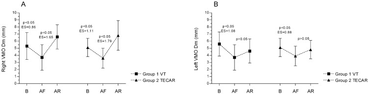 Evaluation of the Effectiveness of TECAR and Vibration Therapy as Methods Supporting Muscle Recovery After Strenuous Eccentric Exercise.