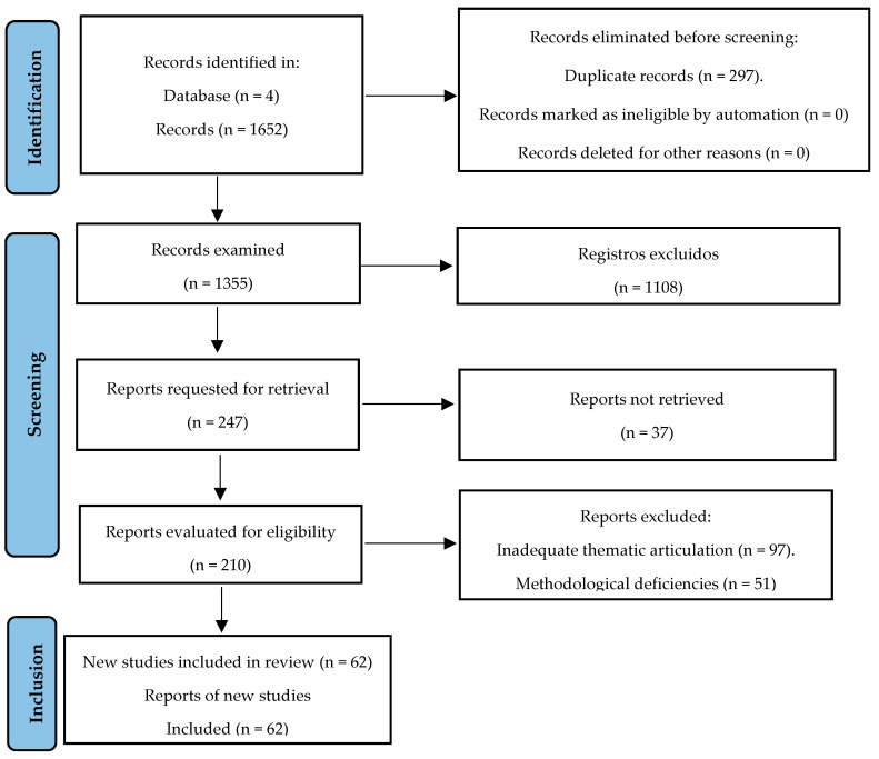 Sustainability of AI-Assisted Mental Health Intervention: A Review of the Literature from 2020-2025.
