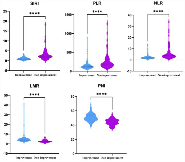 The Value of Combined Detection of Systemic Inflammation Response Index and Prognostic Nutritional Index in Predicting Short-Term Prognosis of Myasthenia Gravis.