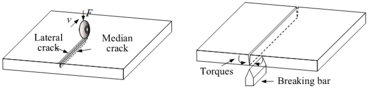 Investigation of Scribing Parameters' Influence on the Tomography and Crack Initiation of OLED Display Panels for Circular Structures.