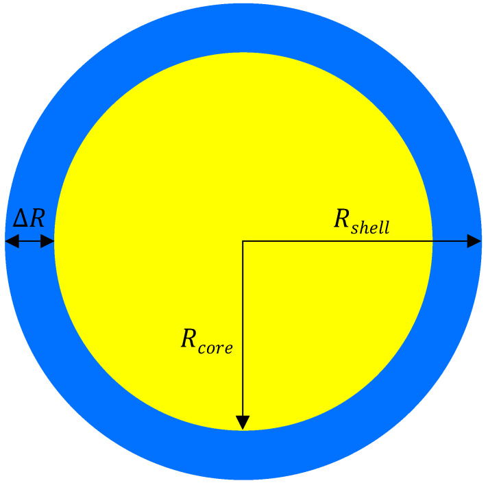 Modeling and Design of Chitosan-PCL Bi-Layered Microspheres for Intravitreal Controlled Release.