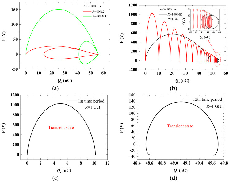 A Study on the Transient Process of Contact-Mode Triboelectric Nanogenerators.