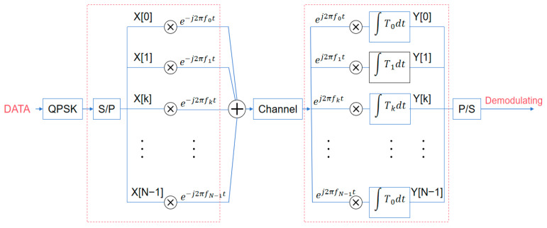 Integrated Communication and Navigation Measurement Signal Design for LEO Satellites with Side-Tone Modulation.