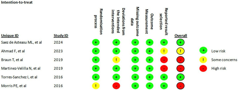 Therapeutic Exercise for Hospitalized Sarcopenic Patients: A Systematic Review and Meta-Analysis.