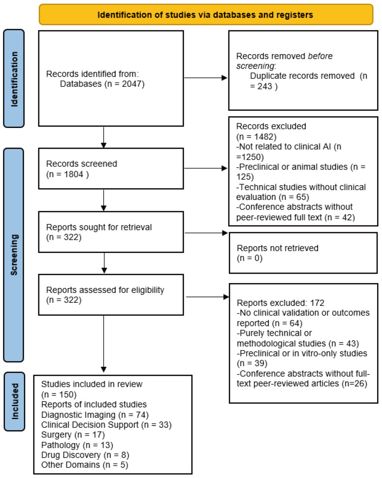 Artificial Intelligence in Clinical Medicine: Challenges Across Diagnostic Imaging, Clinical Decision Support, Surgery, Pathology, and Drug Discovery.