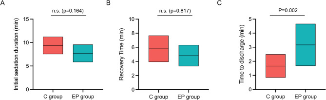 Safety and efficacy of cipepofol for painless digestive endoscopy in older patients: a randomized, double-blind, non-inferiority trial.