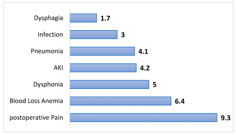 Preoperative Opioid Use Disorder Predicts Prolonged Ventilation, Central Line Placement, and Major Anesthesiology Complications After ACDF Surgery: A Big Data Analysis of 180,000 Cases.