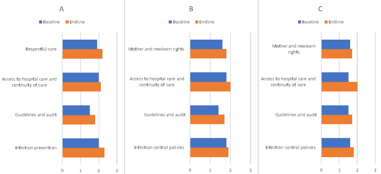 Advancing the quality of maternal, newborn, and child healthcare: insights from pilot hospitals in the Kyrgyz Republic.