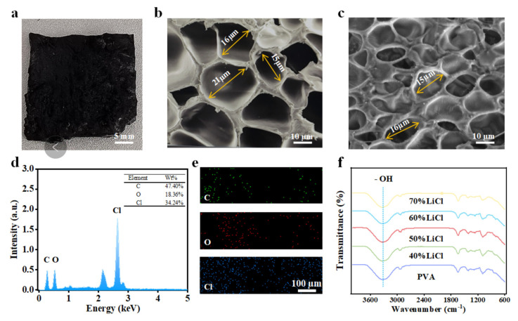 Bioinspired Polyvinyl Alcohol-Based Foam Fabricated via Supercritical Carbon Dioxide Foaming for Atmospheric Water Harvesting.