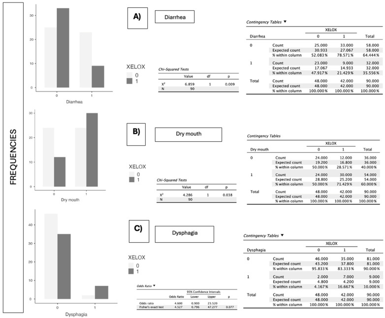 Nutritional Status Assessment Using the Patient-Generated Subjective Global Assessment (PG-SGA) in Individuals with Colorectal Cancer Undergoing Chemotherapy Regimens.