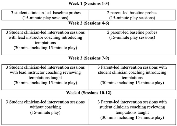 Coaching Bilingual Speech-Language Student Clinicians and Spanish-Speaking Caregivers to Use Culturally Adapted NDBI Techniques with Autistic Preschoolers.