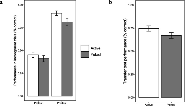 Do it yourself: discerning the effects of self-directed activity on conceptual learning.