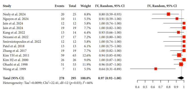 Percutaneous cholecystolithotomy and lithotripsy for managing acute calculous cholecystitis in non-surgical candidates: a systematic review and meta-analysis.