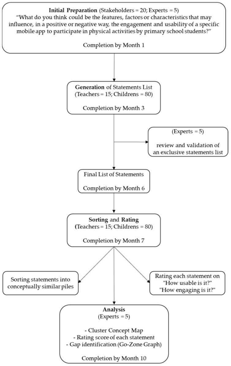 Designing, Developing, and Evaluating a Stakeholder-Informed Mobile App to Promote Physical Activity in Children.