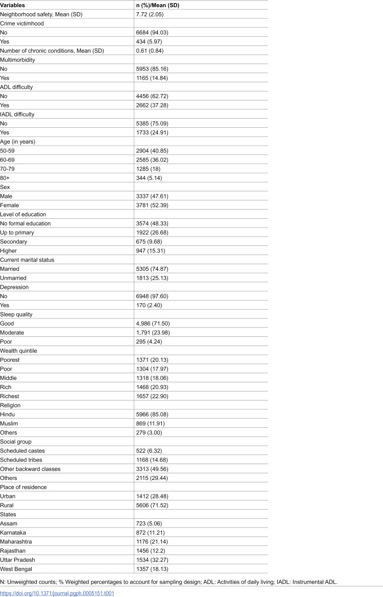 Perceived neighborhood safety, crime exposure, and chronic diseases among older Indians: The role of functional disabilities.