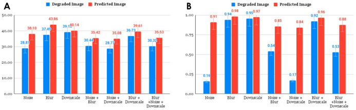 Deep learning for dentomaxillofacial cone-beam computed tomography image quality enhancement: A pilot study.