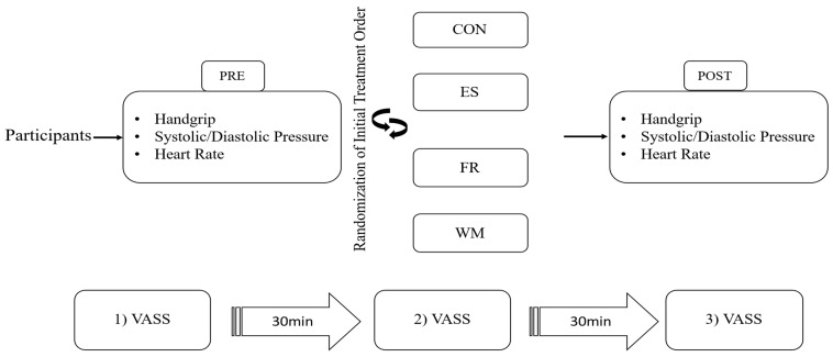 New Generation Automatic Massage Chairs for Enhancing Daytime Naps: A Crossover Placebo-Controlled Trial.