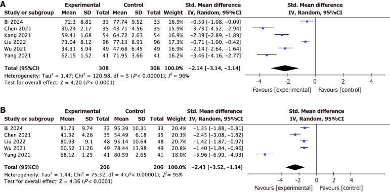 Effect of warm acupuncture and acupoint massage on postoperative gastrointestinal function in gastric cancer surgery patients: A meta-analysis.