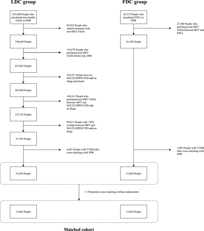 Fixed-dose vs loose-dose combination antidiabetic therapy and cardiorenal outcomes in type 2 diabetes: a nationwide comparative effectiveness study.