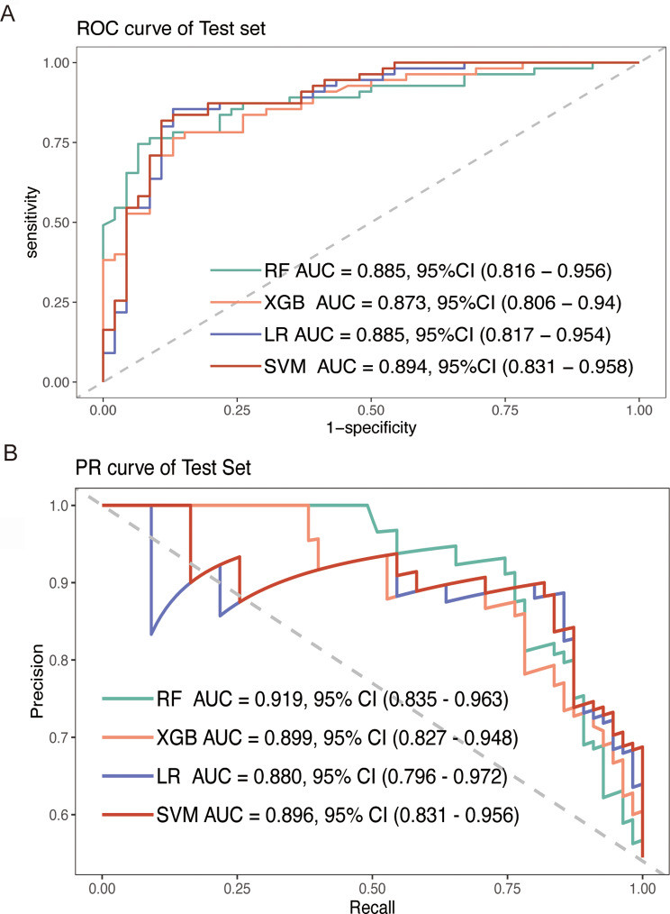 Developing an interpretable machine learning model for easily detecting insulin resistance among breast cancer survivors: a cross-sectional study.