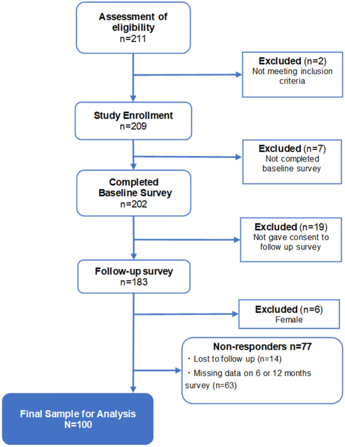 Causal impact of gambling-related cognitive distortions on the severity of gambling disorder: A one-year multicenter longitudinal study in treatment-seeking patients in Japan.