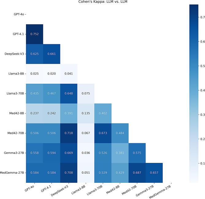 High-throughput biomedical relation extraction for semi-structured web articles empowered by large language models.