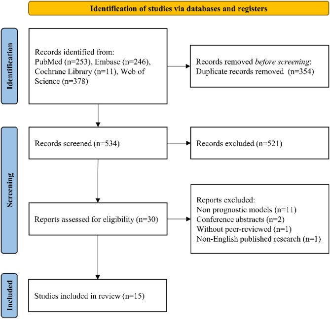 Machine learning in the prediction of diabetic peripheral neuropathy: a systematic review.