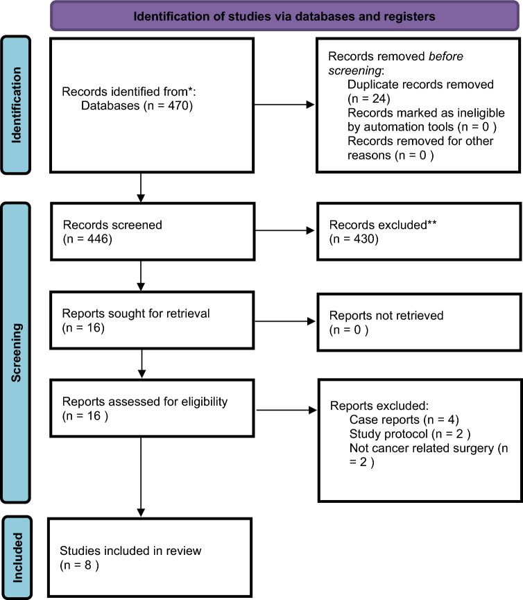 Evaluating negative-pressure wound therapy after abdominoperineal resection: a systematic review of efficacy and technical variability.
