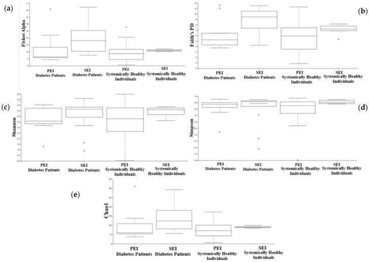Comparative Analysis of Root Canal Microbiota in Patients with Diabetes and Systemically Healthy Individuals: A Pilot Next-Generation Sequencing Study.