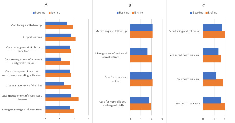 Advancing the quality of maternal, newborn, and child healthcare: insights from pilot hospitals in the Kyrgyz Republic.