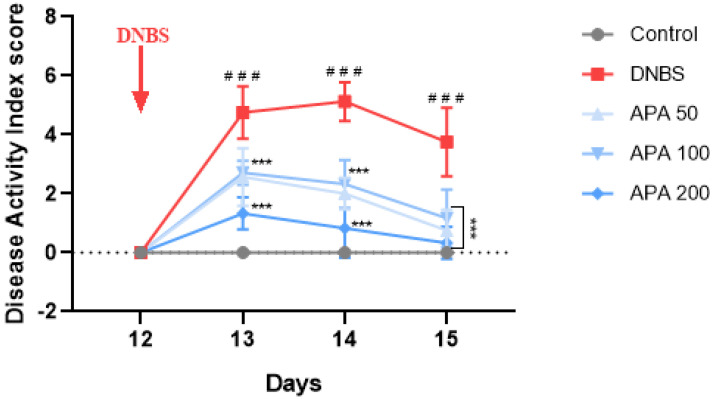 Pharmacological Potential of <i>Arthrospira platensis</i> in Mitigating Sub-Chronic Colitis: Redox Homeostasis and Gut Microbiota Modulation.