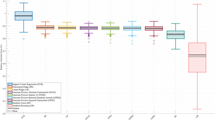 Optimizing hip exoskeleton assistance pattern based on machine learning and simulation algorithms: a personalized approach to metabolic cost reduction.